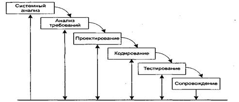 выполнение программы для выявления дефектов в функциях логике и форме. выполнение программы для выявления дефектов в функциях логике и форме фото. картинка выполнение программы для выявления дефектов в функциях логике и форме. смотреть фото выполнение программы для выявления дефектов в функциях логике и форме. смотреть картинку выполнение программы для выявления дефектов в функциях логике и форме.