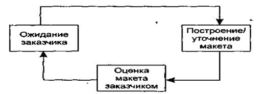 выполнение программы для выявления дефектов в функциях логике и форме. выполнение программы для выявления дефектов в функциях логике и форме фото. картинка выполнение программы для выявления дефектов в функциях логике и форме. смотреть фото выполнение программы для выявления дефектов в функциях логике и форме. смотреть картинку выполнение программы для выявления дефектов в функциях логике и форме.