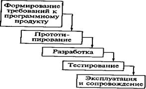 выполнение программы для выявления дефектов в функциях логике и форме. выполнение программы для выявления дефектов в функциях логике и форме фото. картинка выполнение программы для выявления дефектов в функциях логике и форме. смотреть фото выполнение программы для выявления дефектов в функциях логике и форме. смотреть картинку выполнение программы для выявления дефектов в функциях логике и форме.