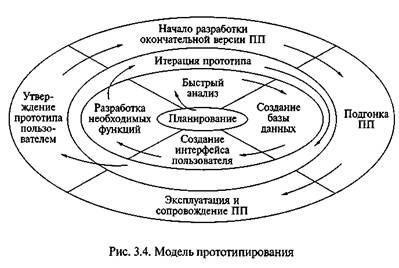 выполнение программы для выявления дефектов в функциях логике и форме. выполнение программы для выявления дефектов в функциях логике и форме фото. картинка выполнение программы для выявления дефектов в функциях логике и форме. смотреть фото выполнение программы для выявления дефектов в функциях логике и форме. смотреть картинку выполнение программы для выявления дефектов в функциях логике и форме.