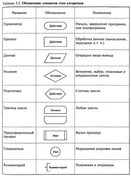 Что понимается под уровнем иерархической диаграммы. Смотреть фото Что понимается под уровнем иерархической диаграммы. Смотреть картинку Что понимается под уровнем иерархической диаграммы. Картинка про Что понимается под уровнем иерархической диаграммы. Фото Что понимается под уровнем иерархической диаграммы