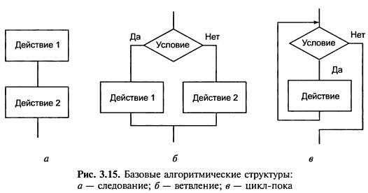 Что понимается под уровнем иерархической диаграммы. Смотреть фото Что понимается под уровнем иерархической диаграммы. Смотреть картинку Что понимается под уровнем иерархической диаграммы. Картинка про Что понимается под уровнем иерархической диаграммы. Фото Что понимается под уровнем иерархической диаграммы