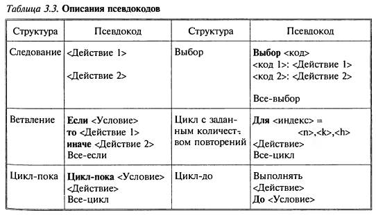 Что понимается под уровнем иерархической диаграммы. Смотреть фото Что понимается под уровнем иерархической диаграммы. Смотреть картинку Что понимается под уровнем иерархической диаграммы. Картинка про Что понимается под уровнем иерархической диаграммы. Фото Что понимается под уровнем иерархической диаграммы
