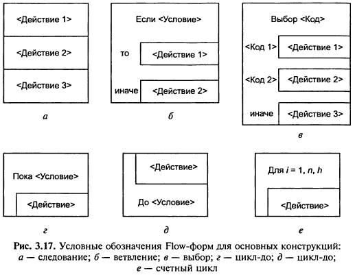 Что понимается под уровнем иерархической диаграммы. Смотреть фото Что понимается под уровнем иерархической диаграммы. Смотреть картинку Что понимается под уровнем иерархической диаграммы. Картинка про Что понимается под уровнем иерархической диаграммы. Фото Что понимается под уровнем иерархической диаграммы
