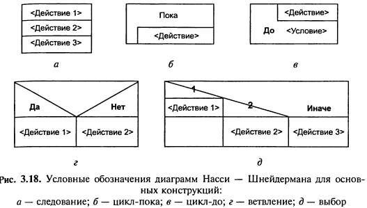 Что понимается под уровнем иерархической диаграммы. Смотреть фото Что понимается под уровнем иерархической диаграммы. Смотреть картинку Что понимается под уровнем иерархической диаграммы. Картинка про Что понимается под уровнем иерархической диаграммы. Фото Что понимается под уровнем иерархической диаграммы