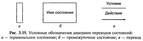 Условные обозначения на диаграмме могут располагаться