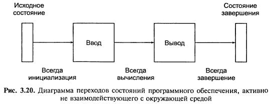 Что понимается под уровнем иерархической диаграммы. Смотреть фото Что понимается под уровнем иерархической диаграммы. Смотреть картинку Что понимается под уровнем иерархической диаграммы. Картинка про Что понимается под уровнем иерархической диаграммы. Фото Что понимается под уровнем иерархической диаграммы