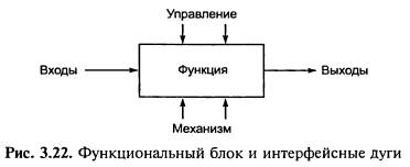 Что понимается под уровнем иерархической диаграммы. Смотреть фото Что понимается под уровнем иерархической диаграммы. Смотреть картинку Что понимается под уровнем иерархической диаграммы. Картинка про Что понимается под уровнем иерархической диаграммы. Фото Что понимается под уровнем иерархической диаграммы