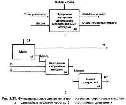 Что понимается под уровнем иерархической диаграммы. Смотреть фото Что понимается под уровнем иерархической диаграммы. Смотреть картинку Что понимается под уровнем иерархической диаграммы. Картинка про Что понимается под уровнем иерархической диаграммы. Фото Что понимается под уровнем иерархической диаграммы