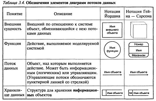 Что понимается под уровнем иерархической диаграммы. Смотреть фото Что понимается под уровнем иерархической диаграммы. Смотреть картинку Что понимается под уровнем иерархической диаграммы. Картинка про Что понимается под уровнем иерархической диаграммы. Фото Что понимается под уровнем иерархической диаграммы