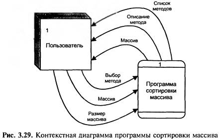 Что понимается под уровнем иерархической диаграммы. Смотреть фото Что понимается под уровнем иерархической диаграммы. Смотреть картинку Что понимается под уровнем иерархической диаграммы. Картинка про Что понимается под уровнем иерархической диаграммы. Фото Что понимается под уровнем иерархической диаграммы