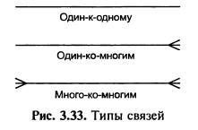 Что понимается под уровнем иерархической диаграммы. Смотреть фото Что понимается под уровнем иерархической диаграммы. Смотреть картинку Что понимается под уровнем иерархической диаграммы. Картинка про Что понимается под уровнем иерархической диаграммы. Фото Что понимается под уровнем иерархической диаграммы