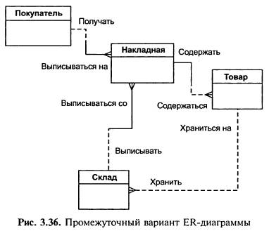 Что понимается под уровнем иерархической диаграммы. Смотреть фото Что понимается под уровнем иерархической диаграммы. Смотреть картинку Что понимается под уровнем иерархической диаграммы. Картинка про Что понимается под уровнем иерархической диаграммы. Фото Что понимается под уровнем иерархической диаграммы