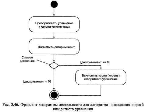 Приведите пример ветвления и параллельных потоков управления процессами на диаграмме деятельности