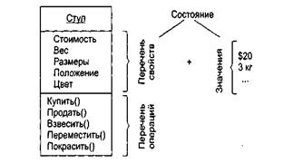 Какое свойство строит иерархию объектов