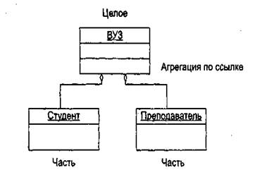 Какое свойство строит иерархию объектов