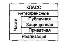 Какое свойство строит иерархию объектов